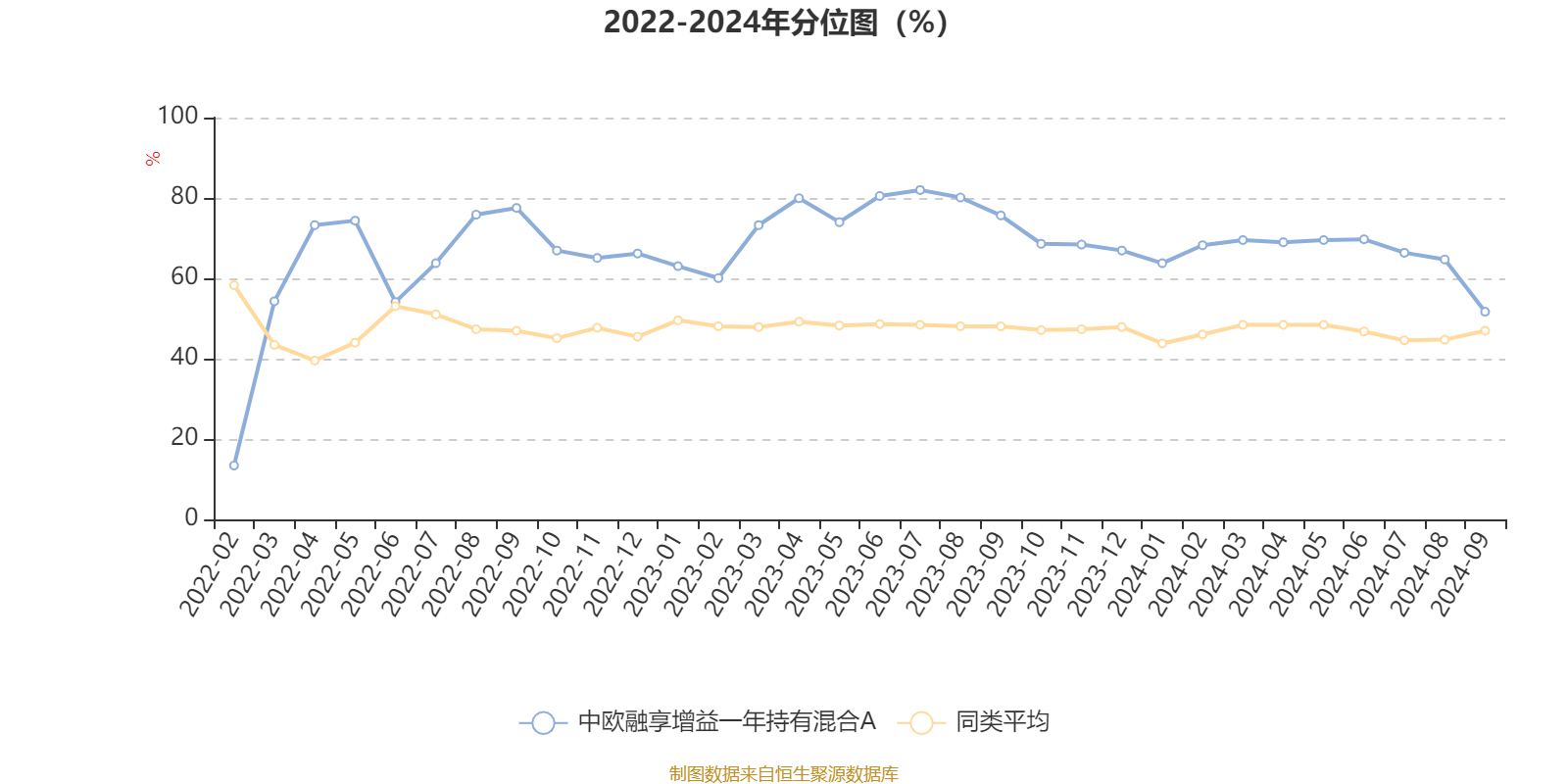 中欧融享增益一年持有混合 A 季报披露，净值增长率 0.05%，你还在等什么？  第3张