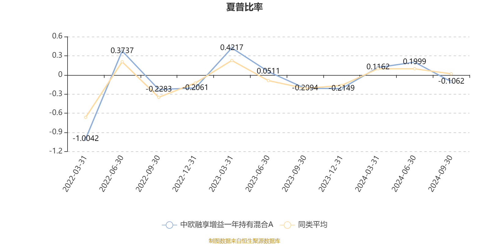 中欧融享增益一年持有混合 A 季报披露，净值增长率 0.05%，你还在等什么？  第4张