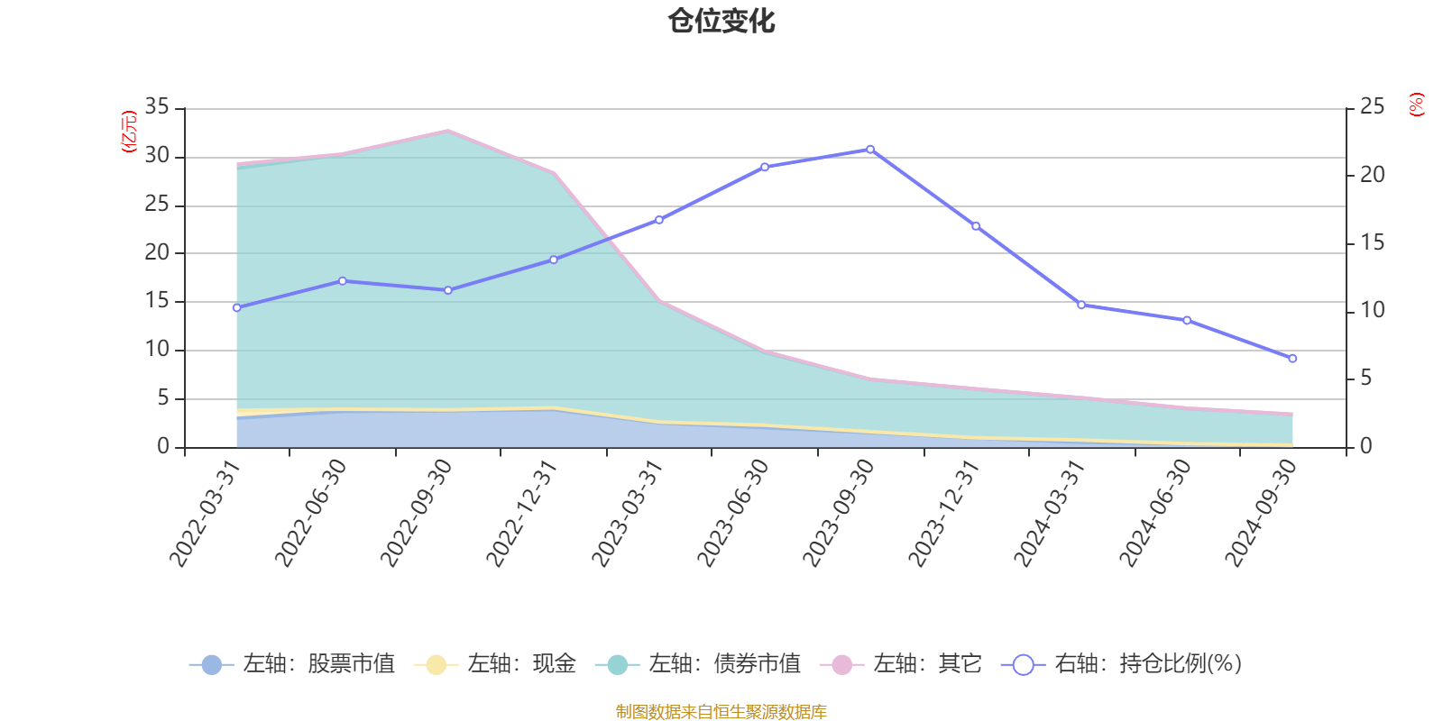 中欧融享增益一年持有混合 A 季报披露，净值增长率 0.05%，你还在等什么？  第6张