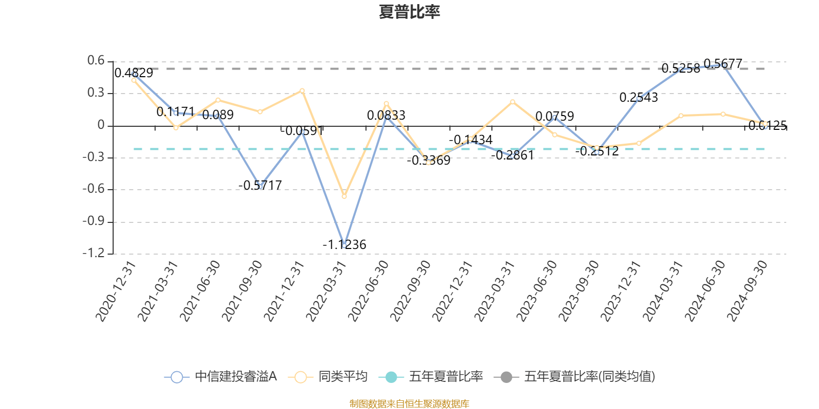 AI 基金中信建投睿溢 A 三季报披露！0.13%净值增长率，规模超 10 亿  第4张