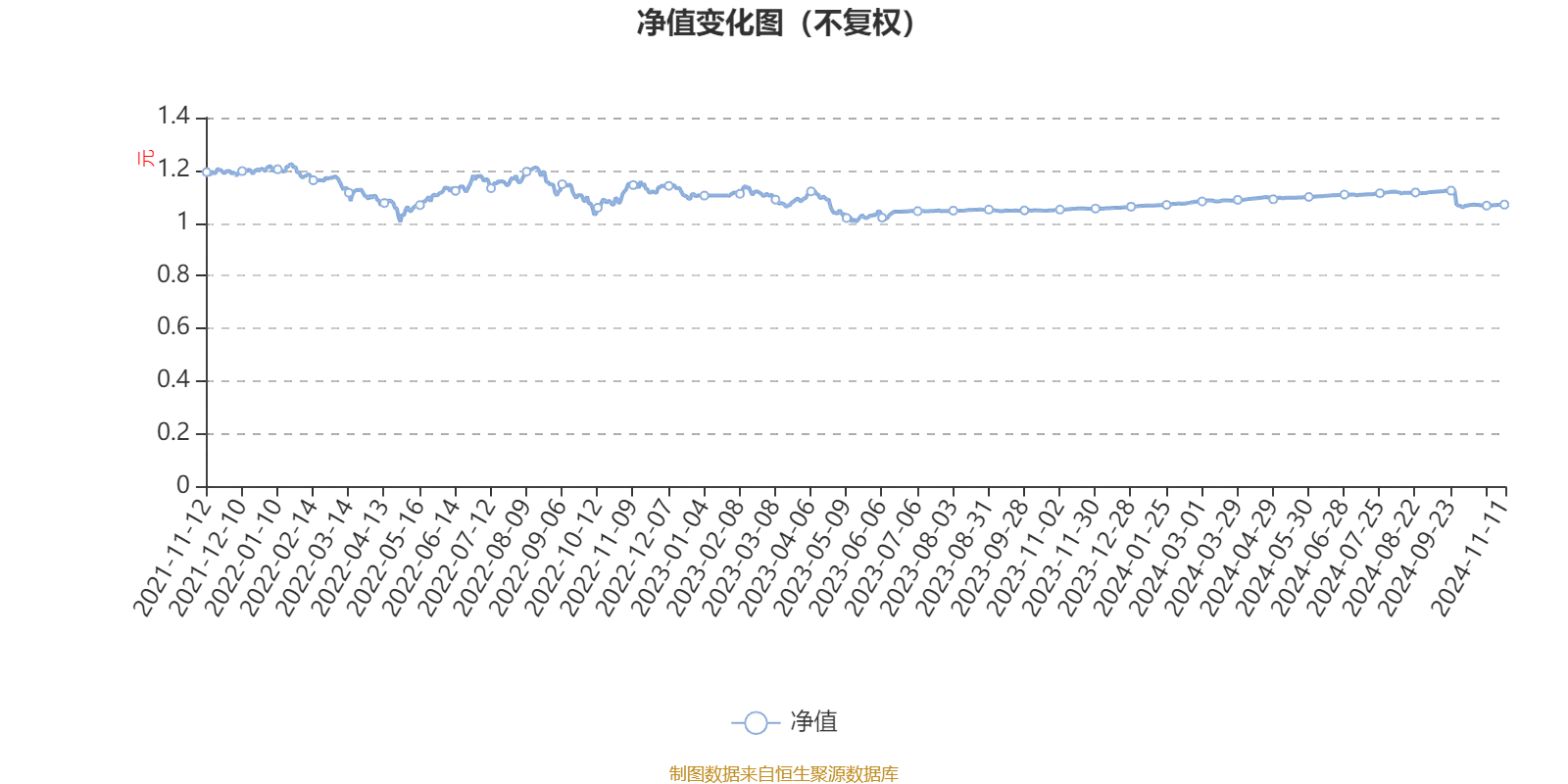 中信建投聚利 A 三季报出炉！利润 4.81 万元，净值增长率 0.61%，你买了吗？