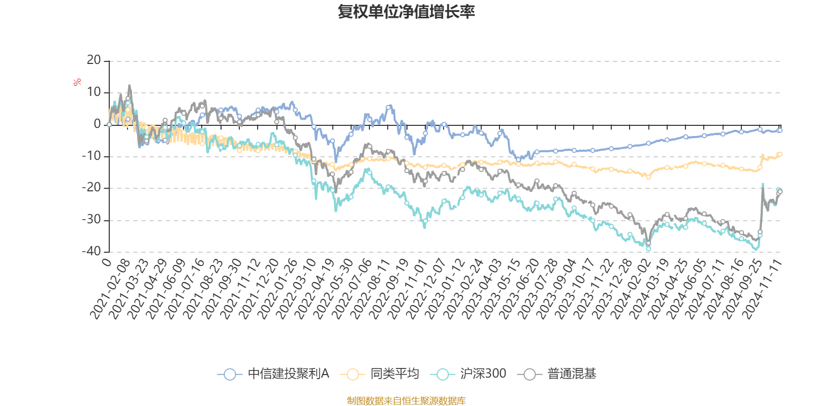 中信建投聚利 A 三季报出炉！利润 4.81 万元，净值增长率 0.61%，你买了吗？  第2张