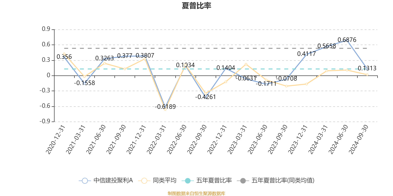 中信建投聚利 A 三季报出炉！利润 4.81 万元，净值增长率 0.61%，你买了吗？  第4张