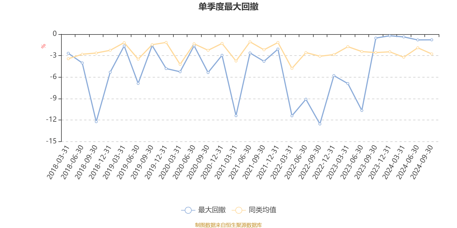 中信建投聚利 A 三季报出炉！利润 4.81 万元，净值增长率 0.61%，你买了吗？  第5张