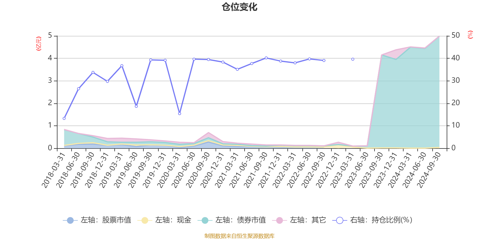中信建投聚利 A 三季报出炉！利润 4.81 万元，净值增长率 0.61%，你买了吗？  第6张