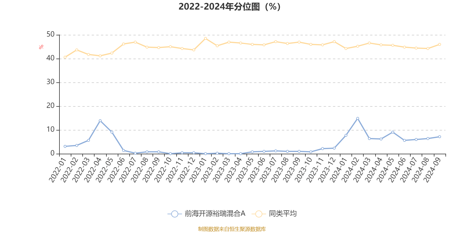 AI 基金三季报出炉！前海开源裕瑞混合 A 表现亮眼，你还在等什么？  第3张