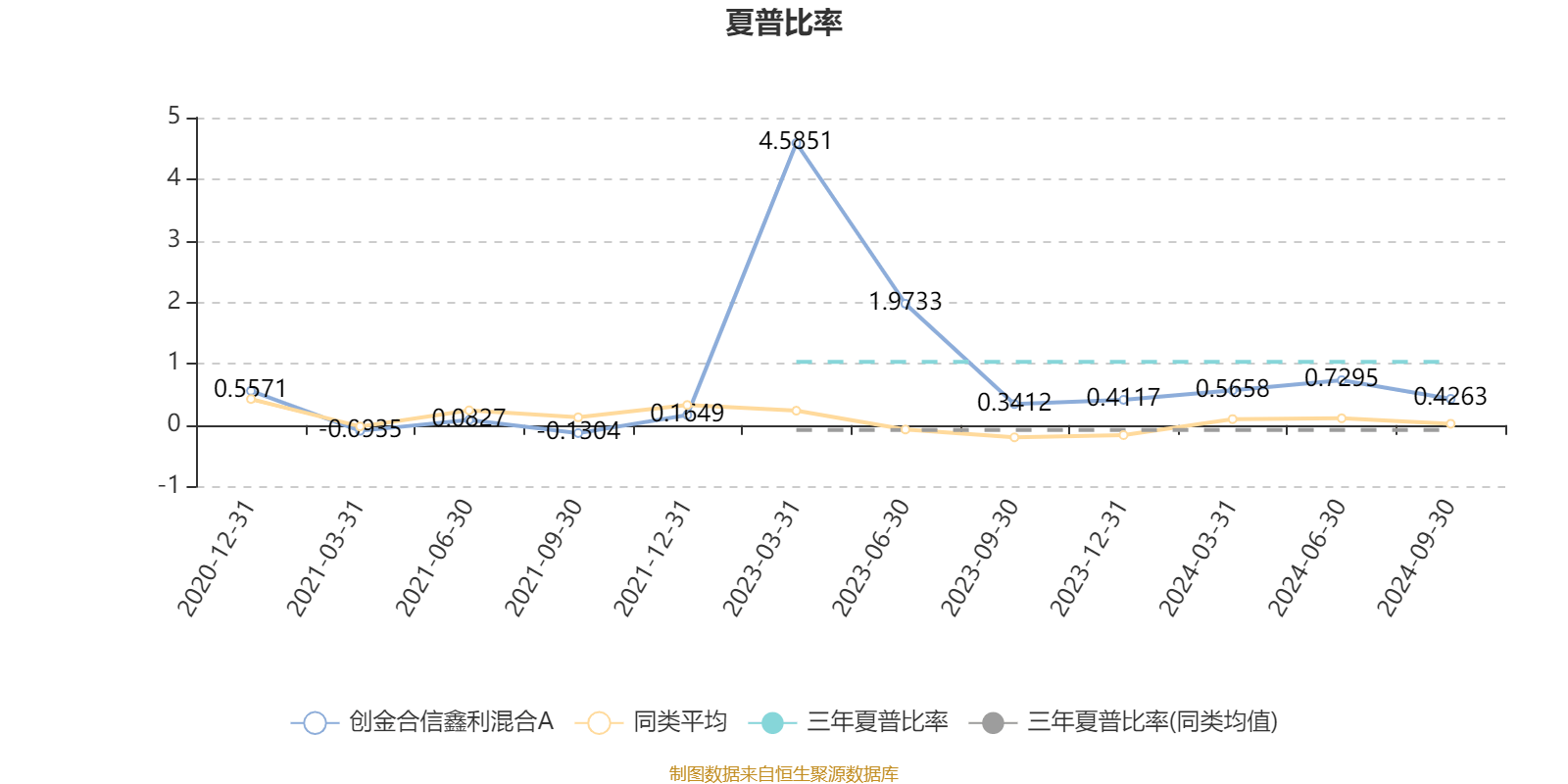 AI 基金创金合信鑫利混合 A 三季报出炉，收益稳健  第4张