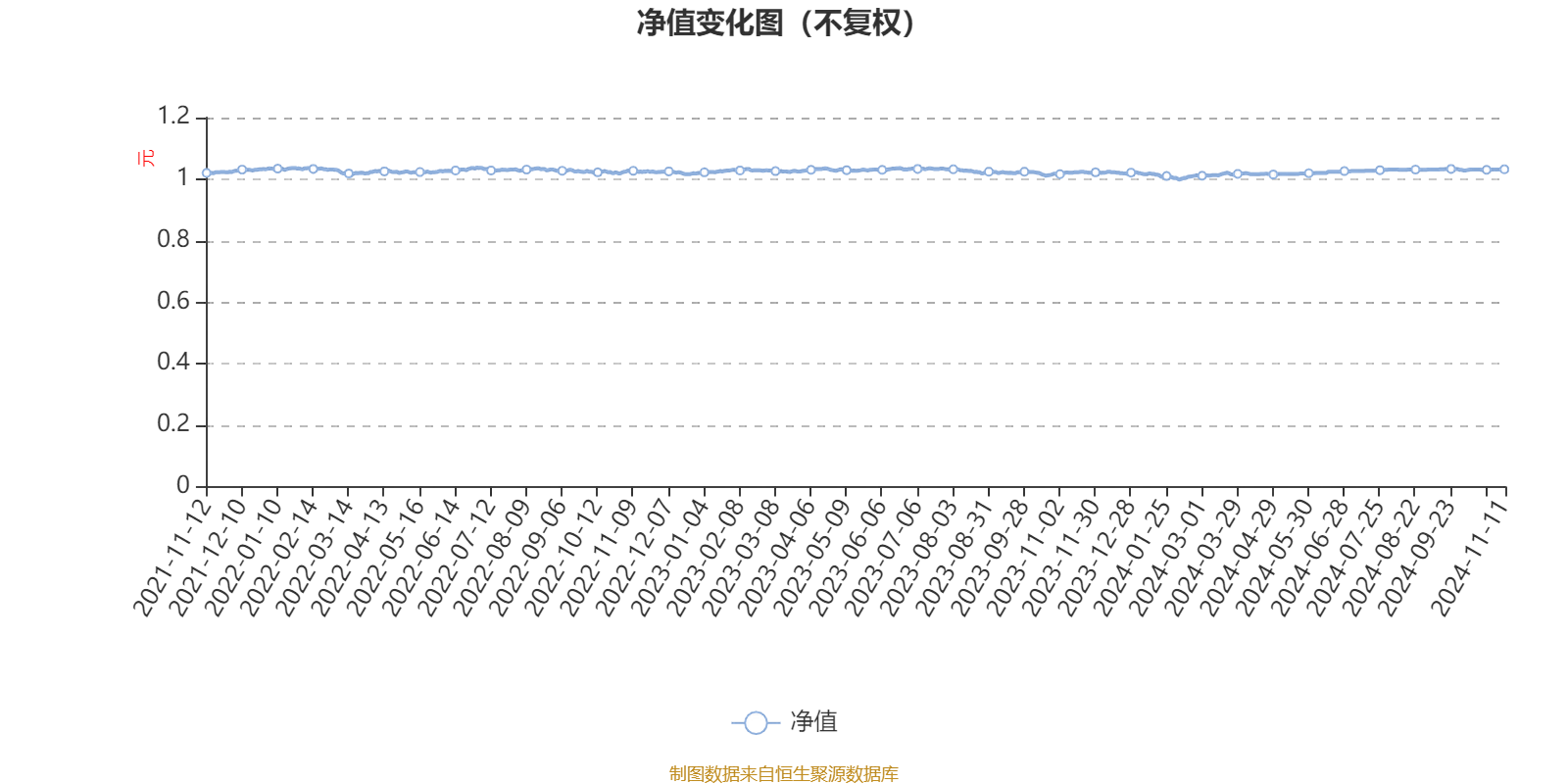 AI 基金天弘益新 A 三季度报出炉，利润 7503.45 元，净值增长率 0.51%  第1张