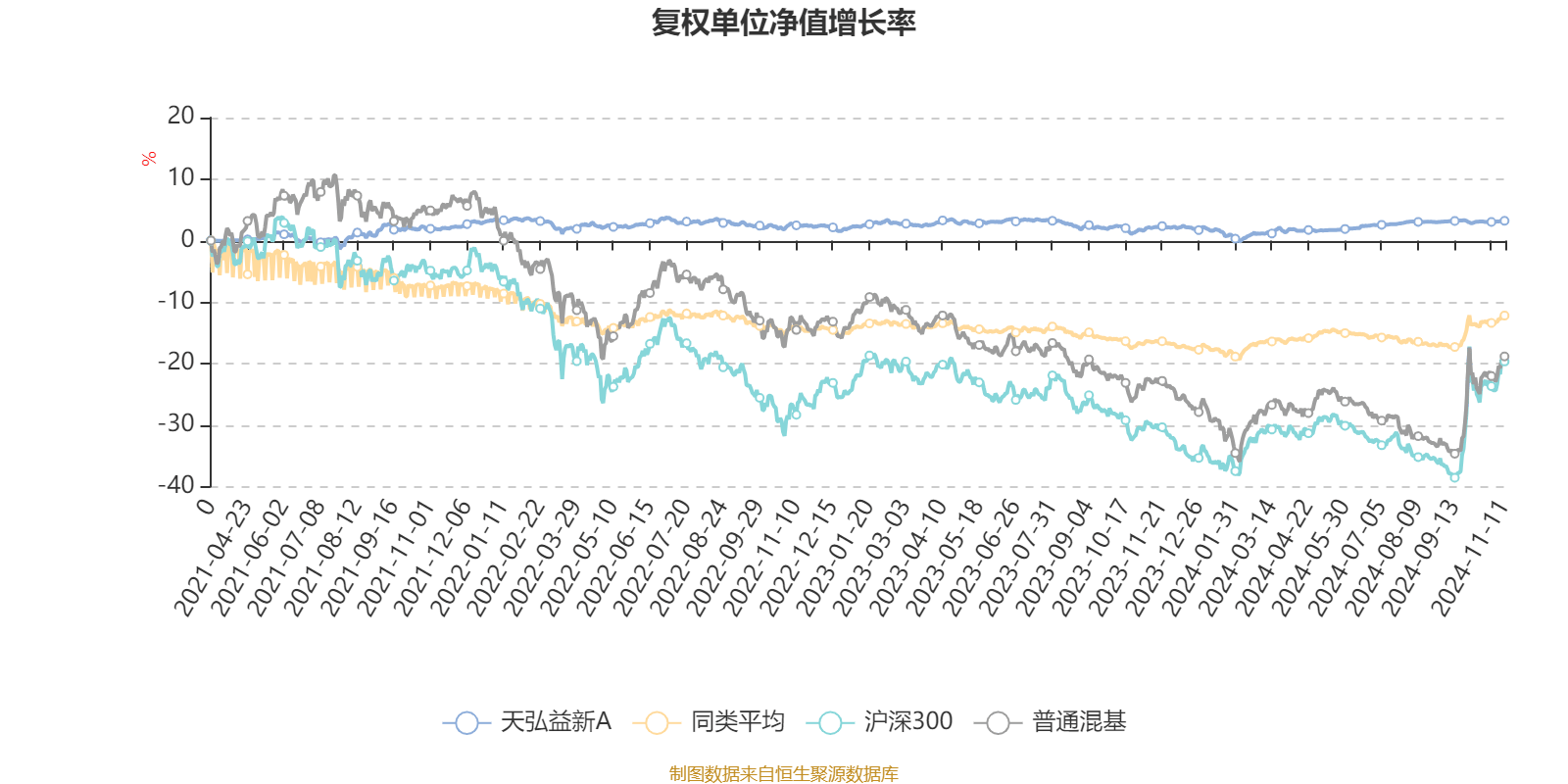 AI 基金天弘益新 A 三季度报出炉，利润 7503.45 元，净值增长率 0.51%  第2张