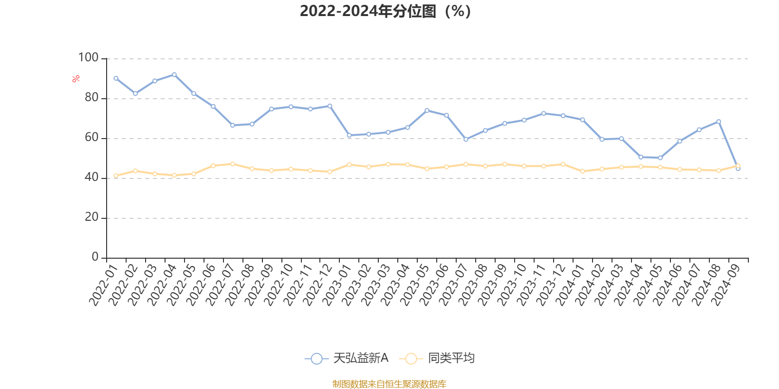 AI 基金天弘益新 A 三季度报出炉，利润 7503.45 元，净值增长率 0.51%  第3张