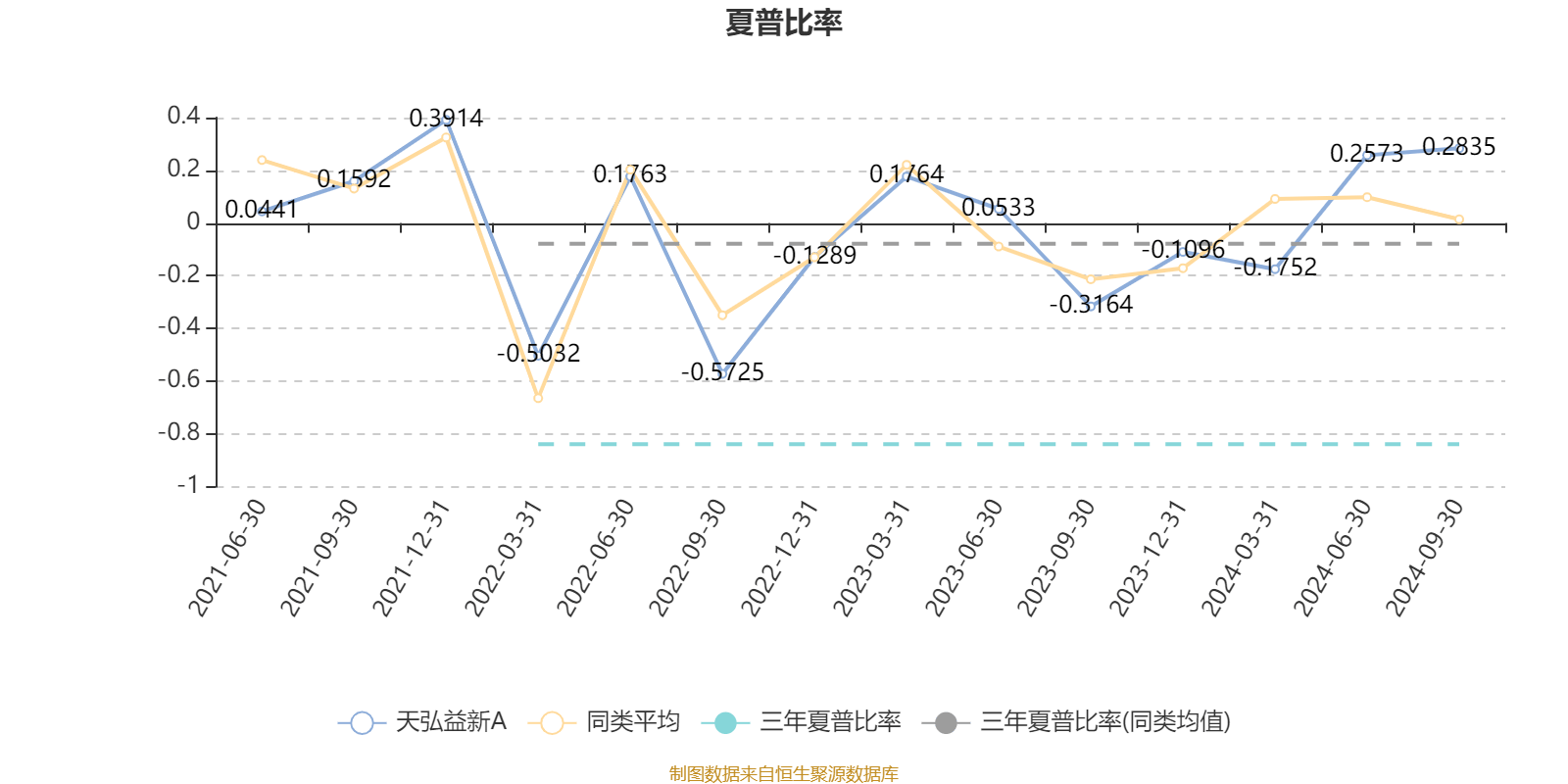 AI 基金天弘益新 A 三季度报出炉，利润 7503.45 元，净值增长率 0.51%  第4张