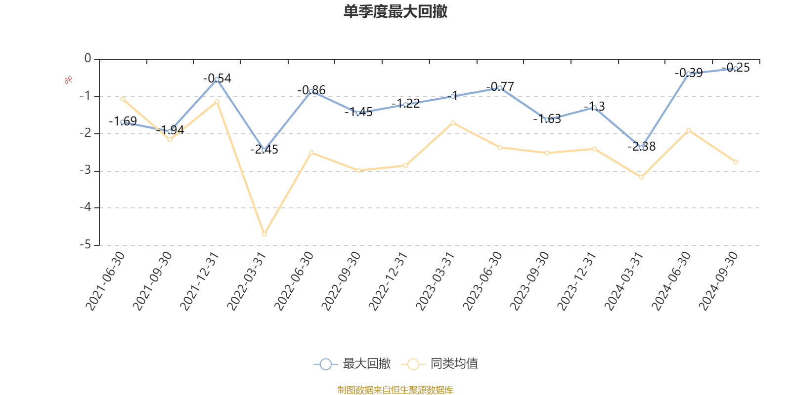 AI 基金天弘益新 A 三季度报出炉，利润 7503.45 元，净值增长率 0.51%  第5张