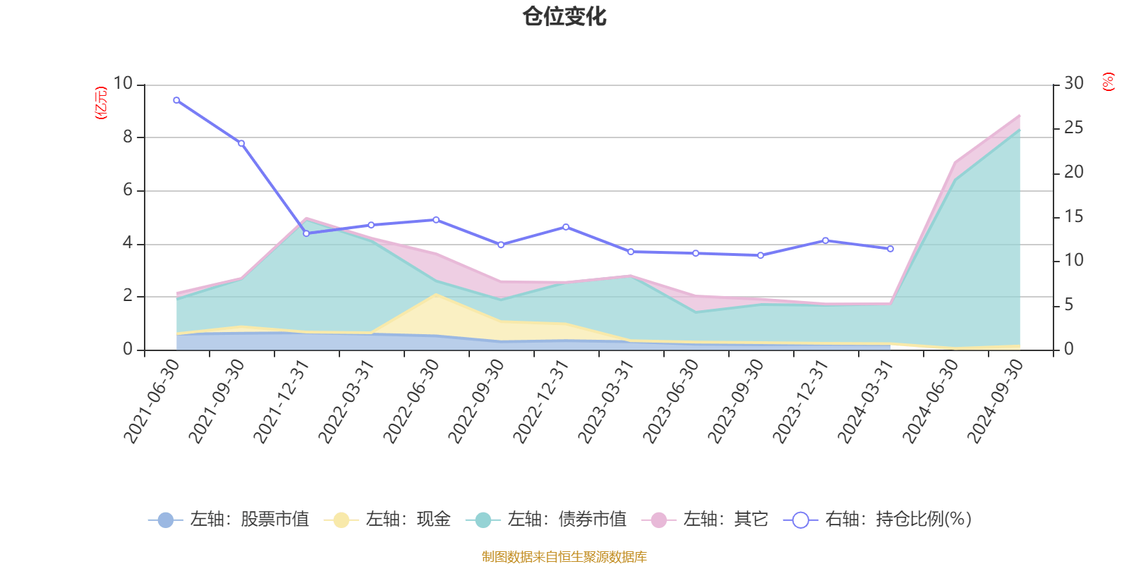 AI 基金天弘益新 A 三季度报出炉，利润 7503.45 元，净值增长率 0.51%  第6张