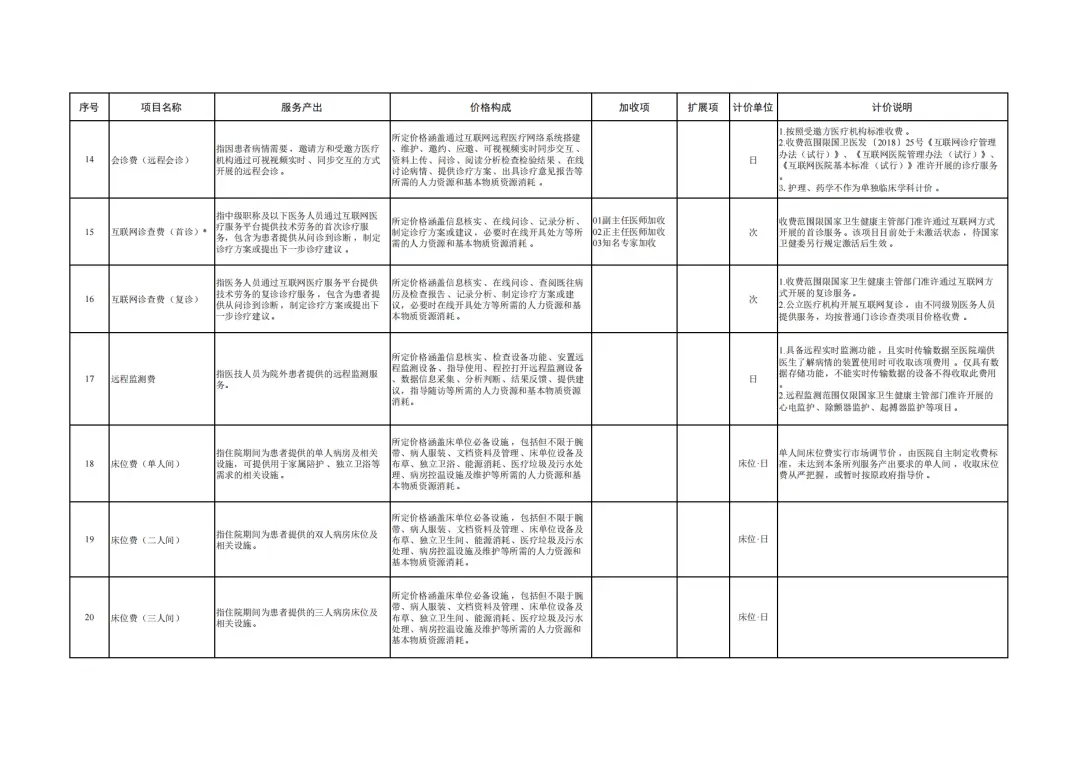 医疗服务价格项目规范编制工作推进，全国统一价格基准即将到来  第3张