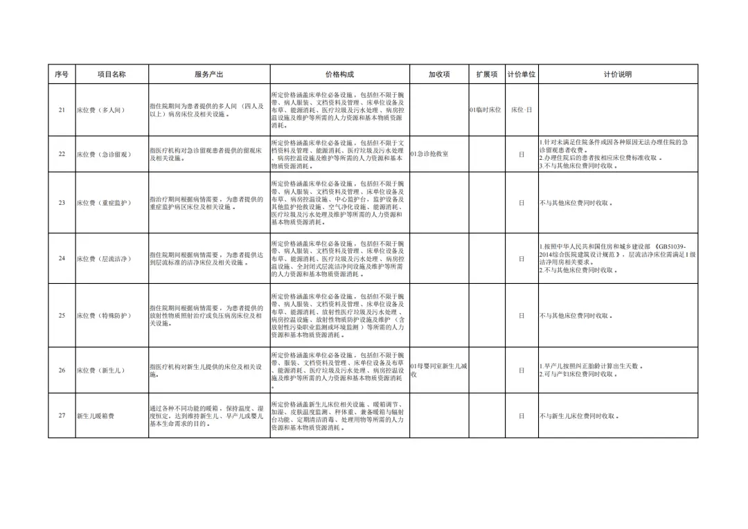 医疗服务价格项目规范编制工作推进，全国统一价格基准即将到来  第4张