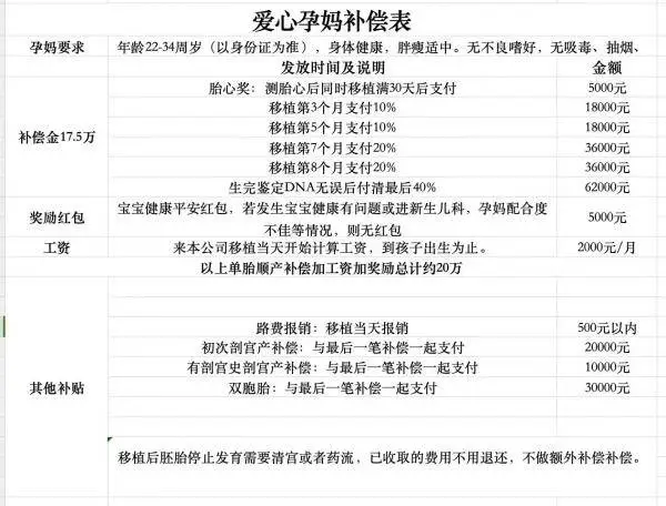 女子代孕流产后身体心理双重受伤，她该何去何从？  第1张