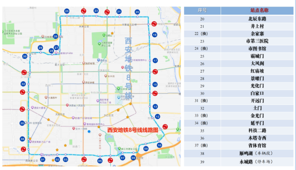 西安地铁 8 号线即将开通！37 座车站、18 座换乘站，串联五大行政区和四大开发区  第4张