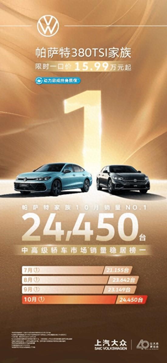 连续四月销量破两万,帕萨特为何能稳居中高级燃油轿车市场销冠? 第1张 连续四月销量破两万,帕萨特为何能稳居中高级燃油轿车市场销冠? 第1张