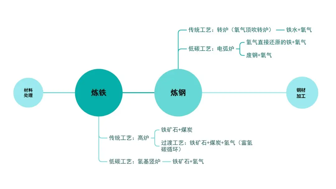 钢铁行业减排迫在眉睫，你准备好了吗？  第2张
