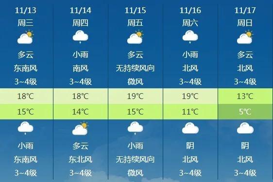 今夜起山东将迎大范围降雨，局部地区累积降水量可达 25 毫米以上  第5张