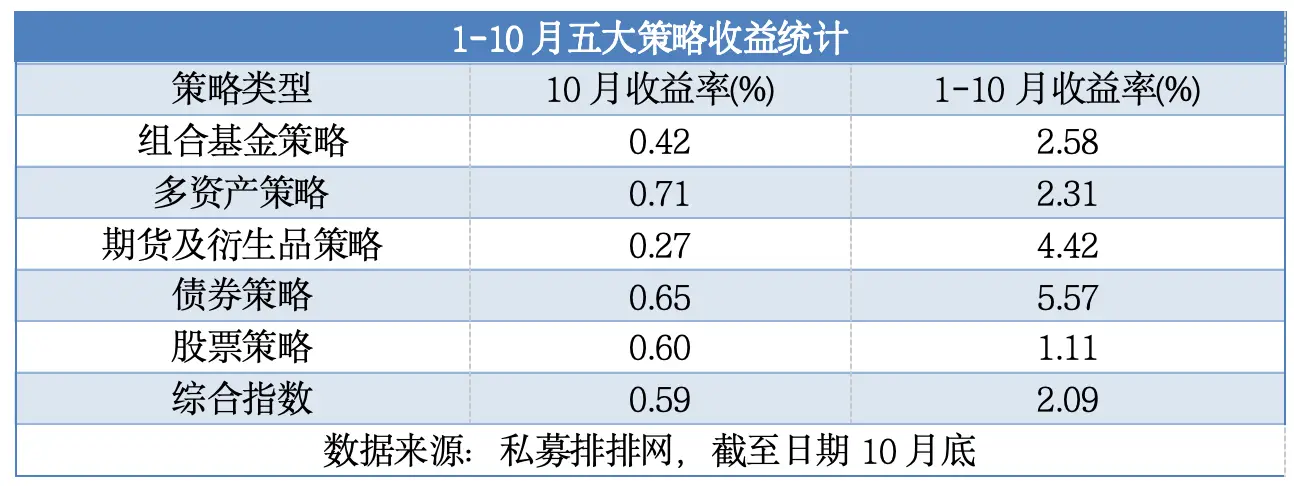 惊！百亿股票私募仓位创年内新高，超半数满仓  第3张