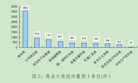 2024 年第三季度四川消委受理投诉 14074 件，你中招了吗？  第1张