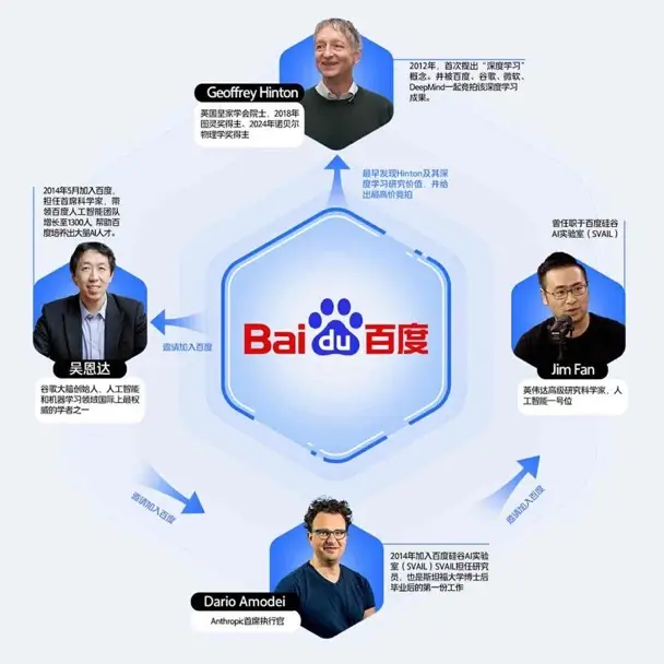 百度在全球 AI 生态中居于何位？竟与谷歌、OpenAI 同处一象限  第2张