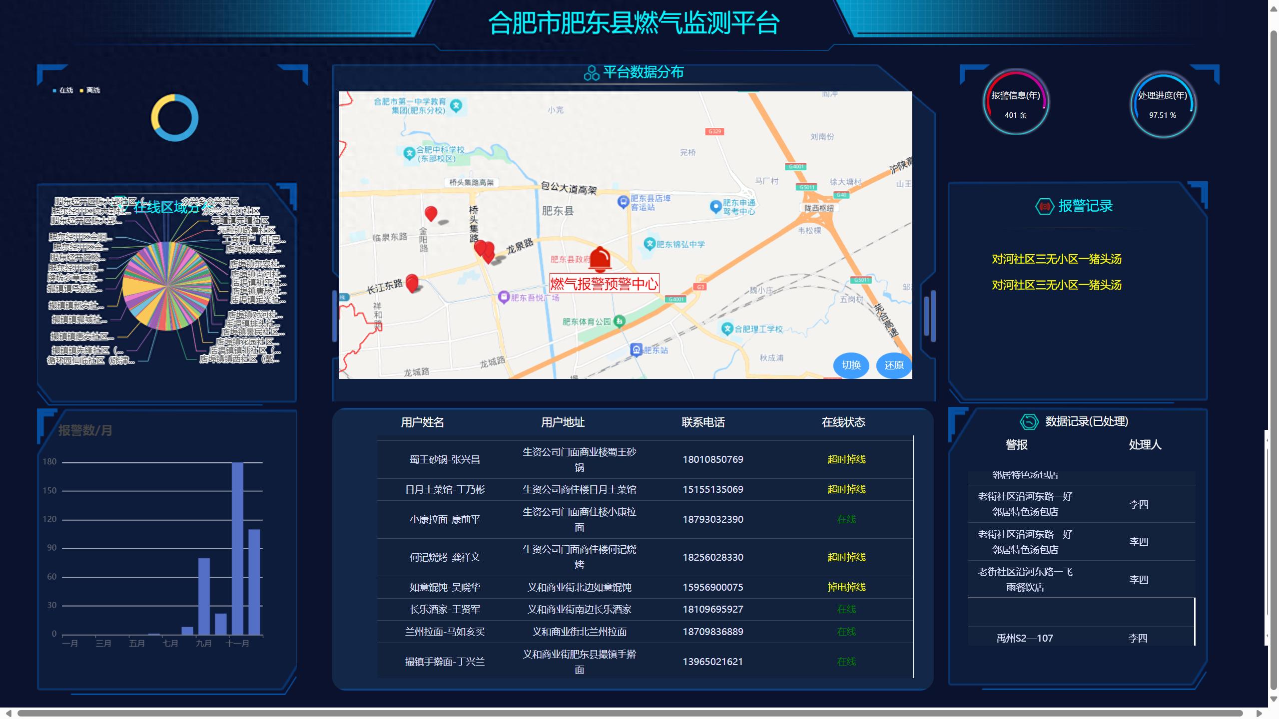 燃气泄漏不再怕！鸿凌科技预警系统，让安全触手可及  第1张