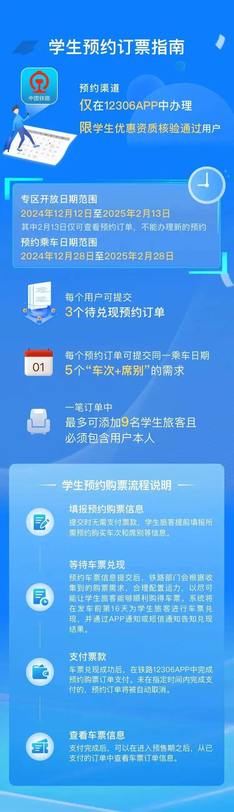 春运学生票预约购票专区上线！2025年春运出行更便捷  第2张