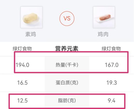 吃素≠降脂！这些看似健康的素菜，其实是在喝油  第4张