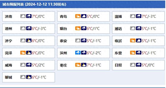 山东12月12日发布海上大风警报，雨雪天气来袭，交通和生产将受严重影响