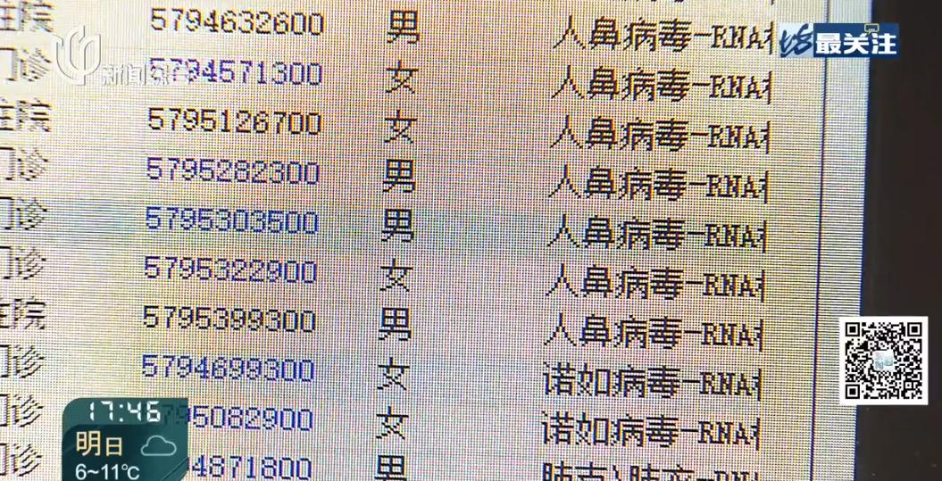 上海连日湿冷天气引发疾病高发，鼻病毒阳性率飙升至15%，家长需警惕  第2张