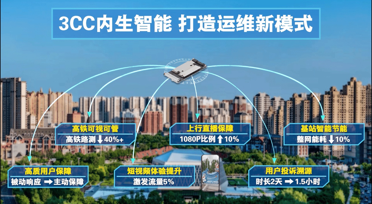 揭秘5G直播背后的黑科技：3CC聚合技术如何让画面更流畅？  第5张