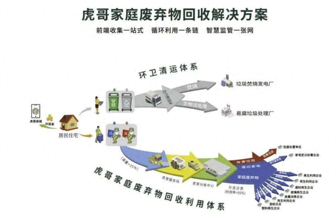 揭秘余杭区如何创新打造资源回收利用模式，助力国家循环体系建设