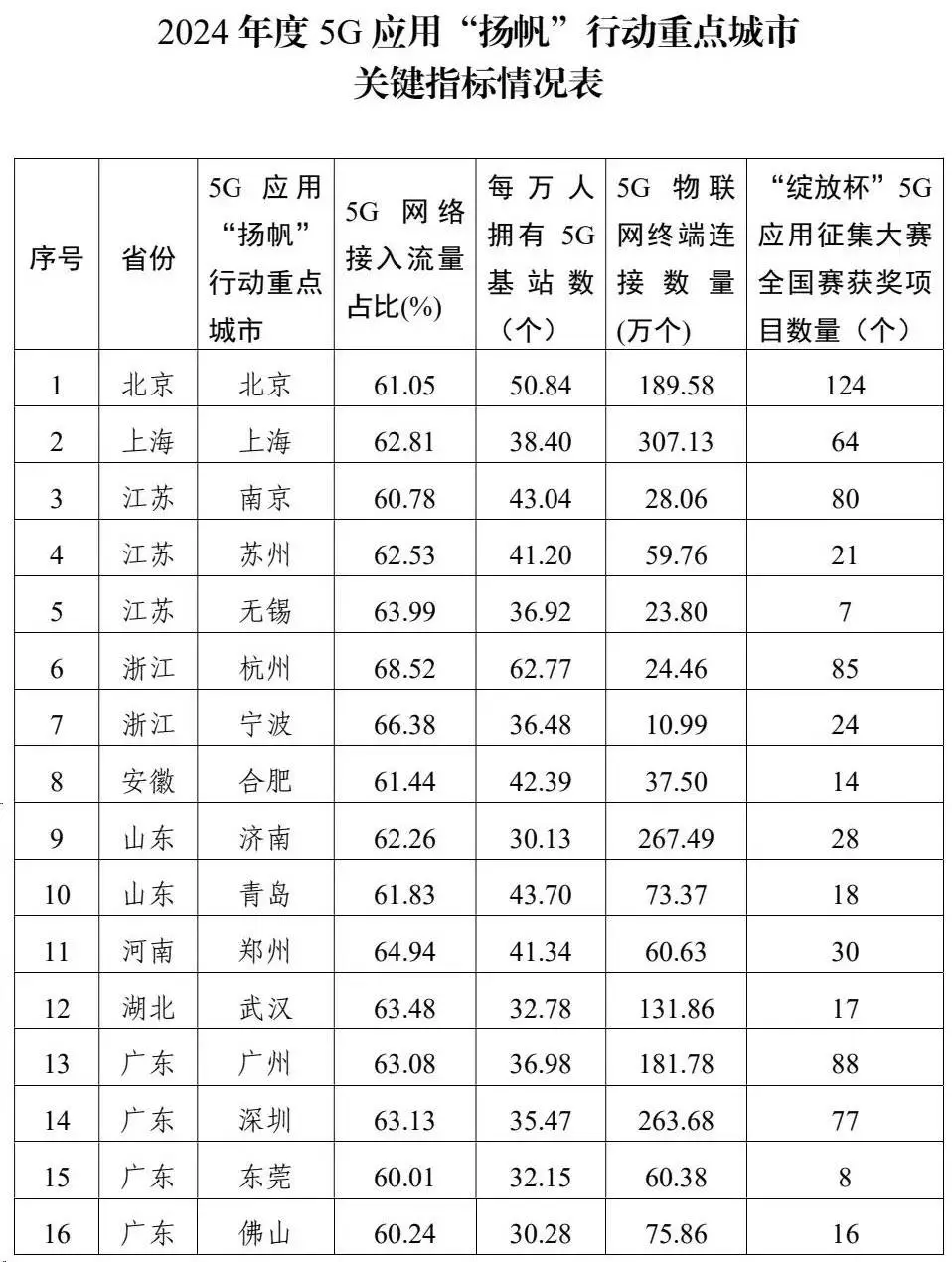 震撼！5G基站总数达414.1万个，中国5G发展大会揭秘未来科技新纪元  第2张