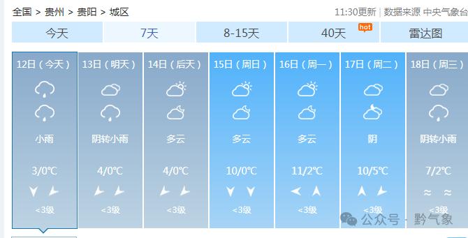 惊！贵州8县市气温跌破0℃，最低-2.4℃，你家冷成啥样了？  第4张