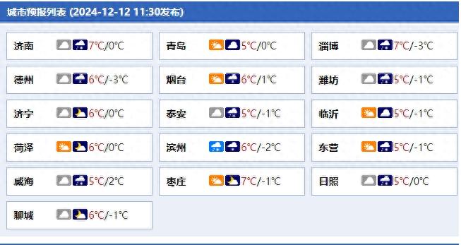 12月13日山东大风+雨雪来袭，这些地区将受严重影响  第1张