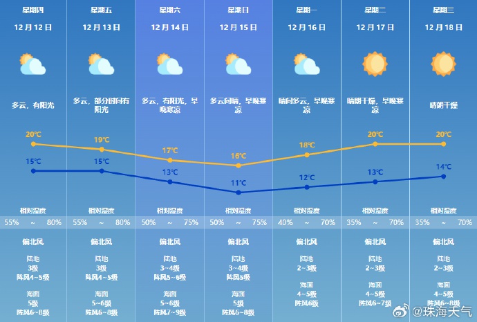 广东气温骤降！15-16日粤北最低温跌破0℃，霜冻来袭，你准备好了吗？  第2张