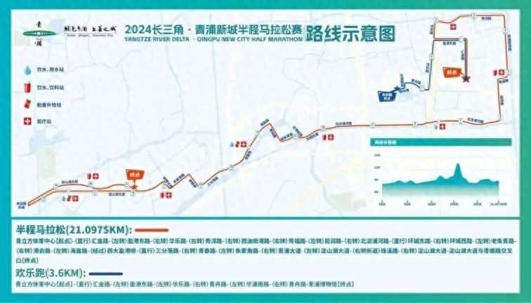 2024青浦新城半马倒计时！12月15日开跑，沿线停车调整全攻略曝光  第1张