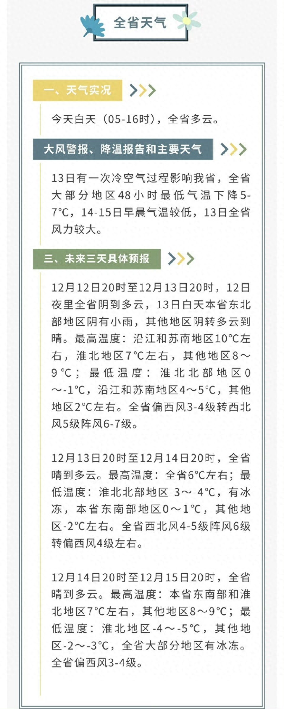江苏气温琅琊榜出炉！昆山夺冠，大风黄色预警，周末低温预警来袭  第1张