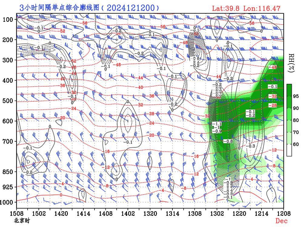 抓住最后机会！北京今晚或将迎来今冬首场雪，错过再等一年  第3张