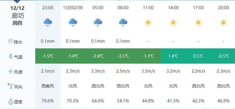 抓住最后机会！北京今晚或将迎来今冬首场雪，错过再等一年  第5张