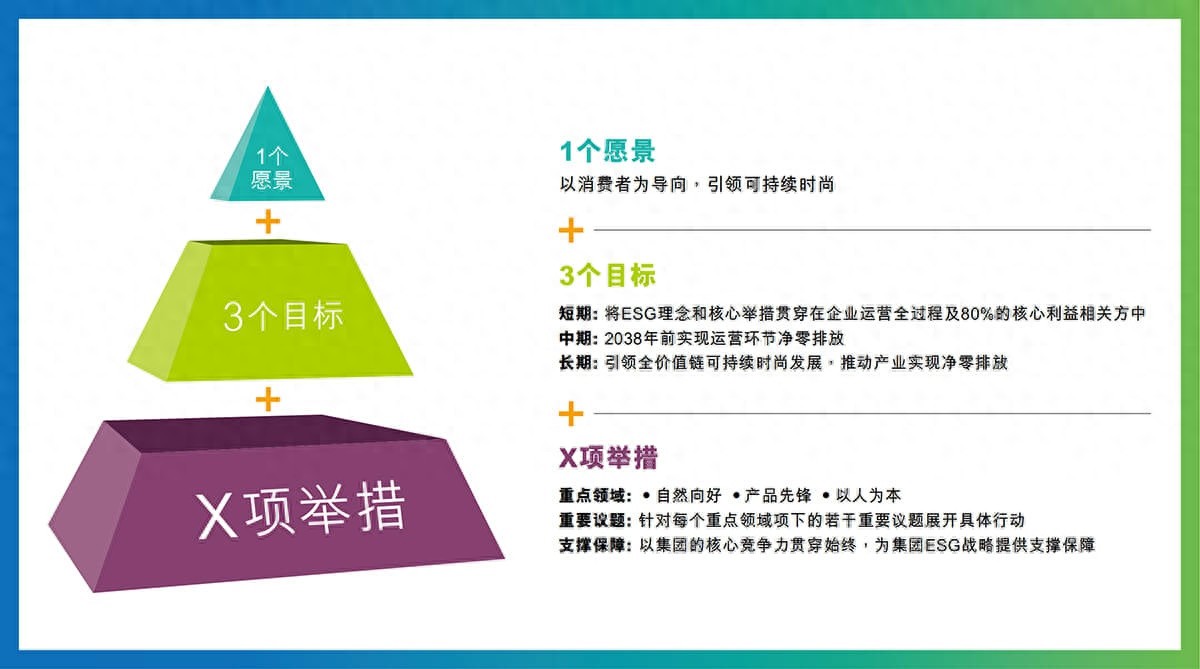 波司登加入联合国全球契约组织，引领可持续发展新潮流