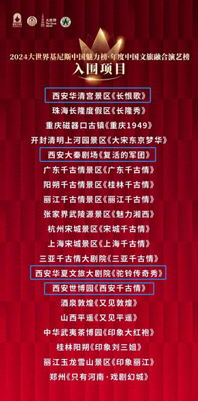 2024大世界基尼斯中国魅力榜揭晓：西安四大演艺震撼上榜，长恨歌荣登榜首  第1张