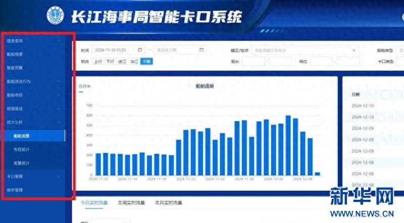 智能卡口系统上线！宜昌海事局如何用科技手段抓拍百余起违规行为？  第1张