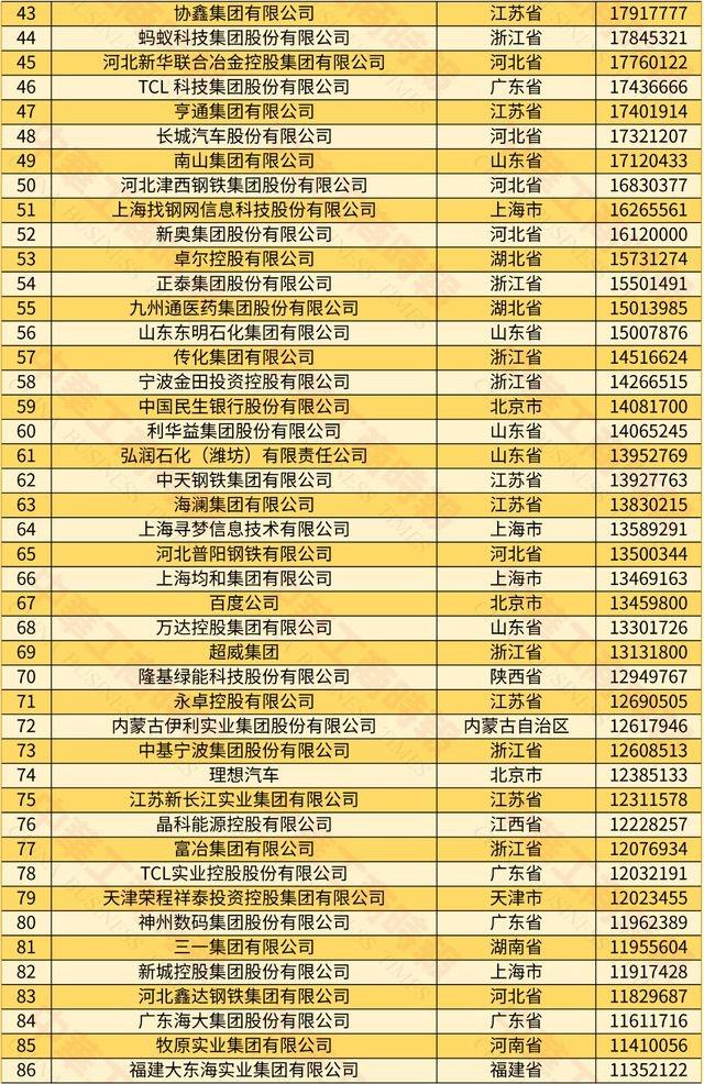 四川 10 家民企上榜！新希望、通威等巨头领衔，你猜成都有几家？  第3张