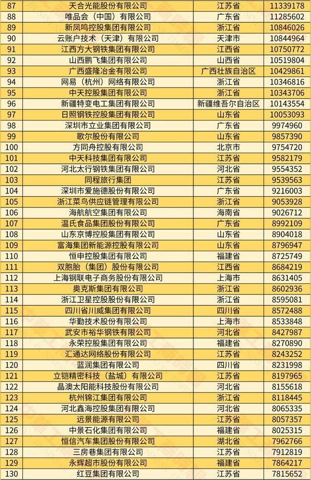 四川 10 家民企上榜！新希望、通威等巨头领衔，你猜成都有几家？  第4张