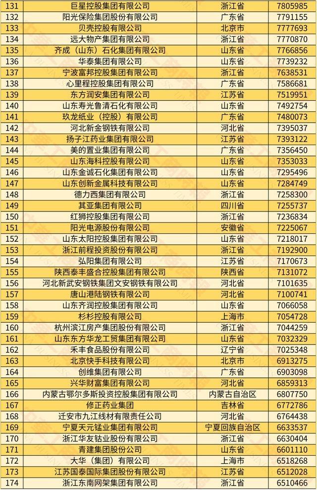 四川 10 家民企上榜！新希望、通威等巨头领衔，你猜成都有几家？  第5张