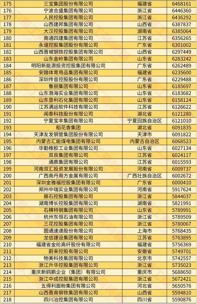 四川 10 家民企上榜！新希望、通威等巨头领衔，你猜成都有几家？  第6张