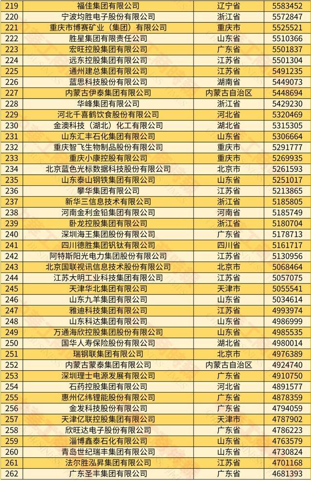 四川 10 家民企上榜！新希望、通威等巨头领衔，你猜成都有几家？  第7张